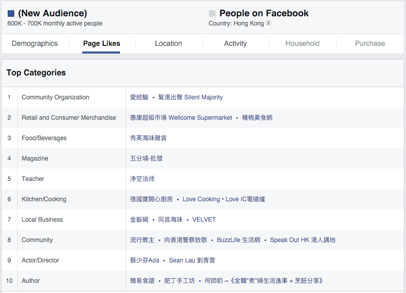Facebook Audience Female Chinese 35+